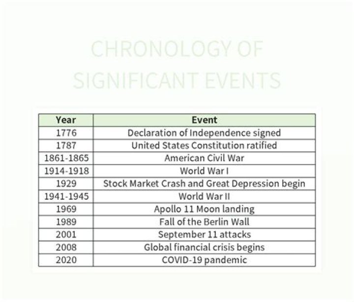 1997 - Present: A Comprehensive Timeline of Significant Events