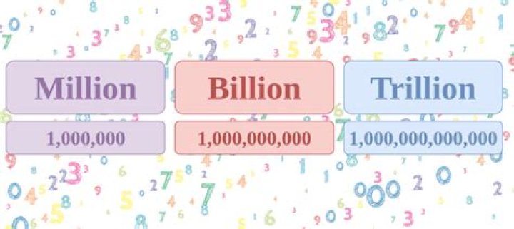 2000 Billion: A Key to Understanding Global Economics