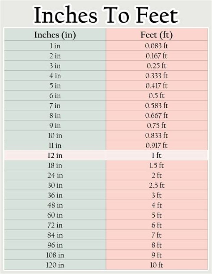 71 Inches in Feet: A Comprehensive Guide to Mastering the Conversion
