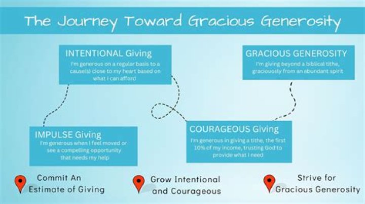 Aagamaal Gives: The Ultimate Guide to Generosity and Impact