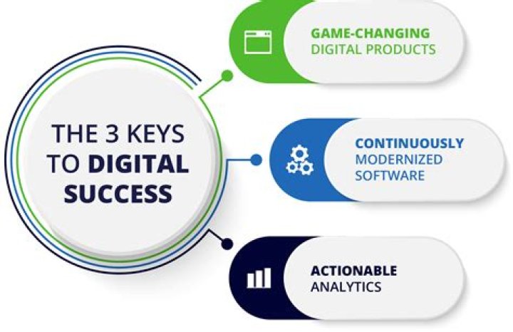 AAGMAL.com: Your Ultimate Gateway to Digital Success and Innovation