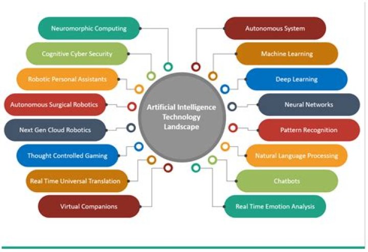 AAGMal: Unlocking the Potential of Advanced Gaming Mechanics and Learning