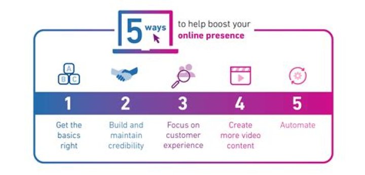 AAGMAL Website: Your Ultimate Guide to Building a Thriving Online Presence