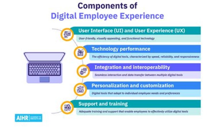 Aalhub: The Ultimate Digital Experience Platform