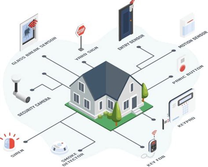 Access IoT Behind Router: A Comprehensive Guide to Enhancing Your Smart Home Security