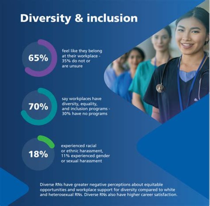Aditi Mistry Nurse Live: The Rising Star in Healthcare and Beyond