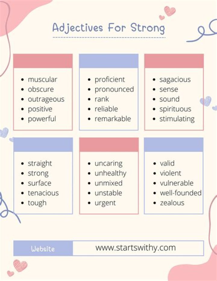 Adjectives to Describe Strong Women: Empowering Language for Empowered Lives
