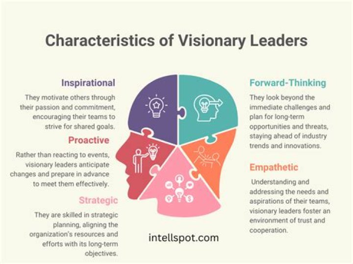 Albert Friedland: A Comprehensive Insight into a Visionary Leader