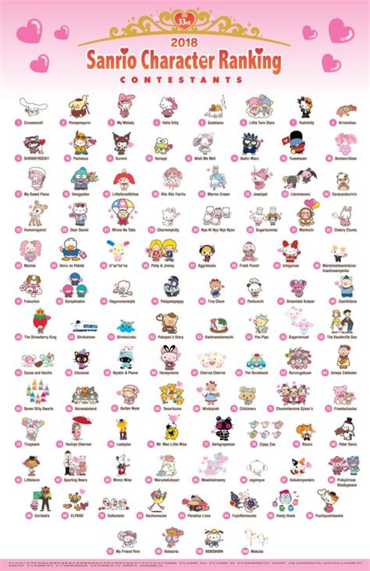 All 450 Sanrio Characters: A Comprehensive Guide to the World of Sanrio