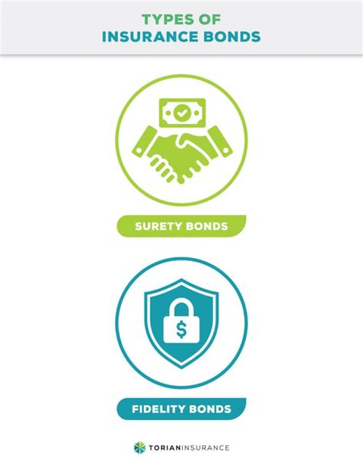 All You Need to Know About Surety vs Fidelity Bonds