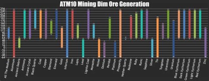 ATM9 vs ATM10: The Ultimate Comparison Guide