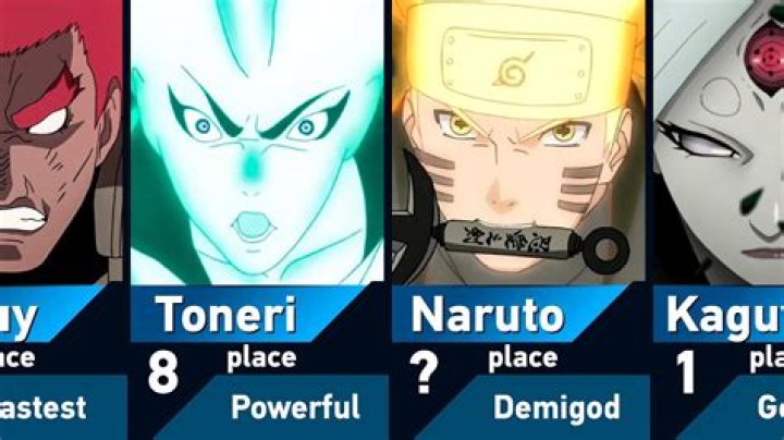 Best Characters in Naruto: A Comprehensive Overview