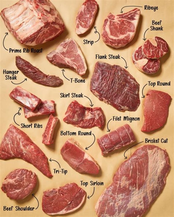 Best Faulkner's Meats: Fresh, Quality Cuts Delivered