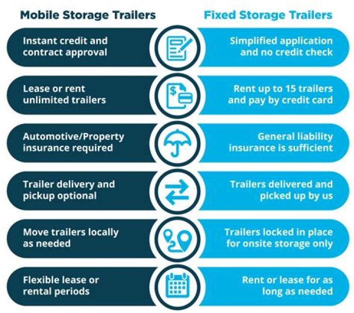 Best Film Semi-Trailer Rentals & Services