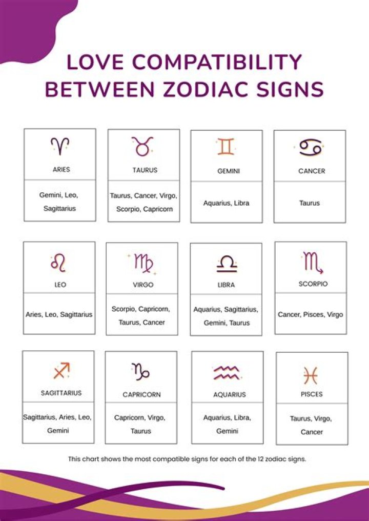 Best Matches for Aries: Astrological Compatibility Unveiled