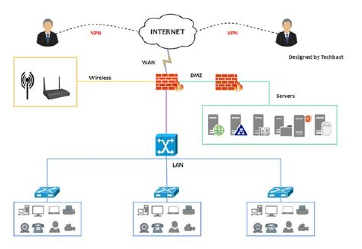 Best RemoteIoT Firewall Examples: Your Ultimate Guide to Secure IoT Networks