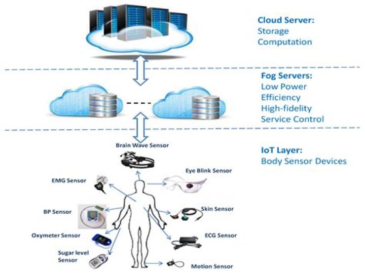 Best SSH RemoteIoT: Your Ultimate Guide to Secure and Reliable Connections