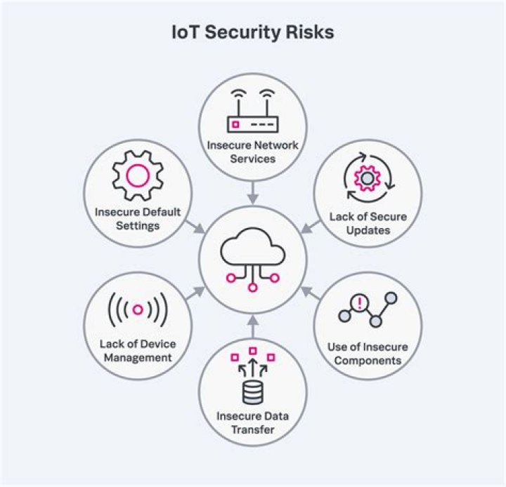 Best SSH to IoT Device: Unlocking the Potential of Secure Connectivity