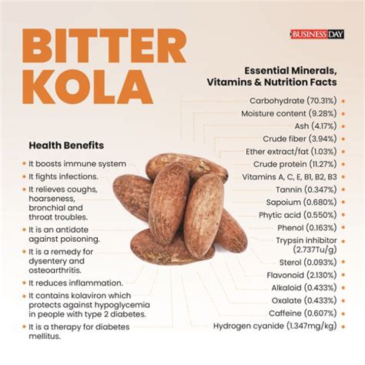 Bitter Kola Benefits: Unlocking Nature's Secrets