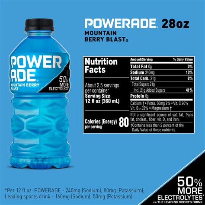 Blue Powerade Flavor: The Ultimate Guide to Quenching Your Thirst