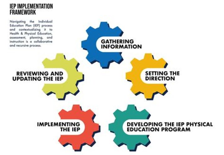 Boost Your IIP Management with Expert Strategies