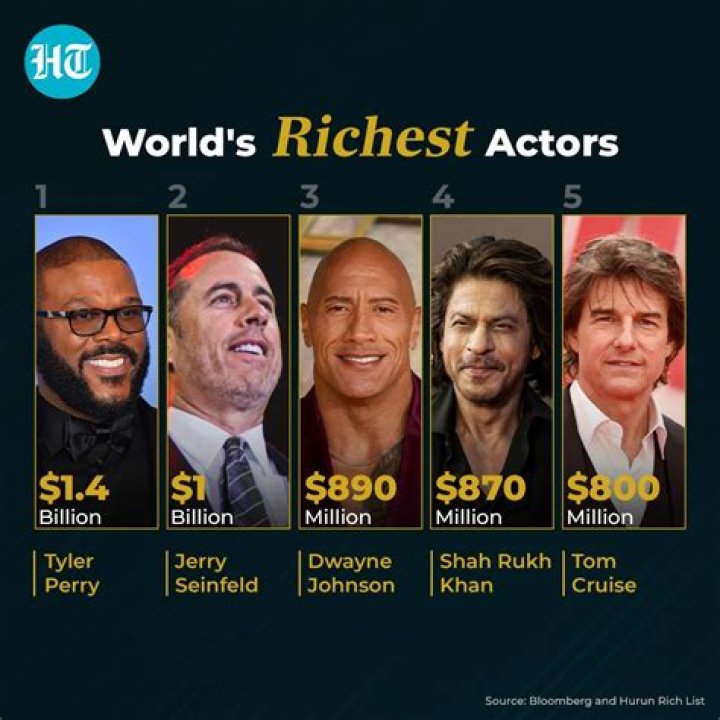 Ceelo Net Worth: Celebrity Wealth Analysis