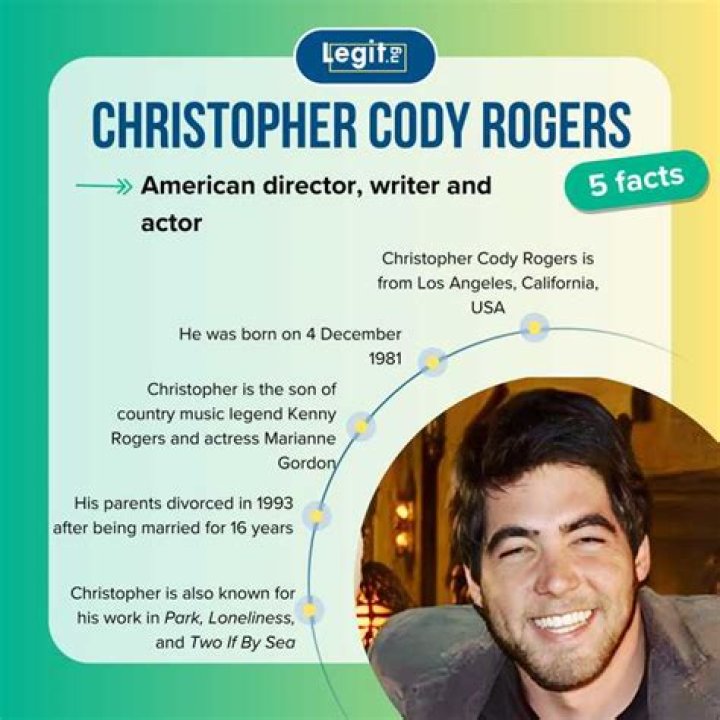 Christopher Cody Rogers: The Rising Star in the Entertainment Industry