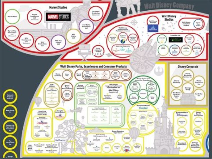 Companies Owned by Disney: A Comprehensive Overview