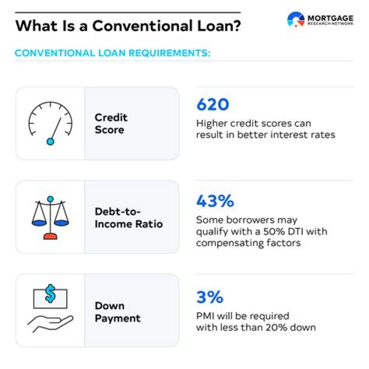 Compare USDA Loans vs. Conventional Loans: Key Differences You Need to Know