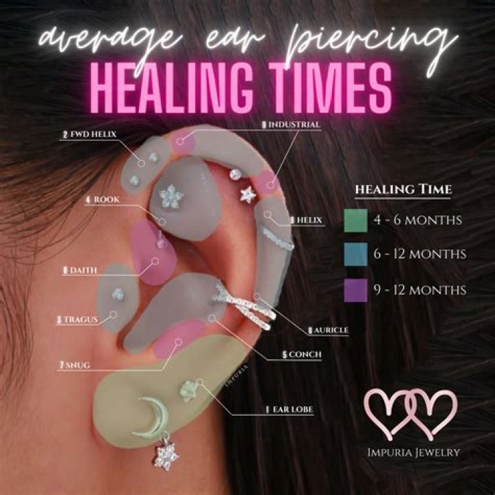 Comprehensive Guide to Names of Earring Piercings: Everything You Need to Know