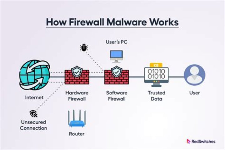 Comprehensive Guide to RemoteIoT Firewall Examples: Securing Your Network