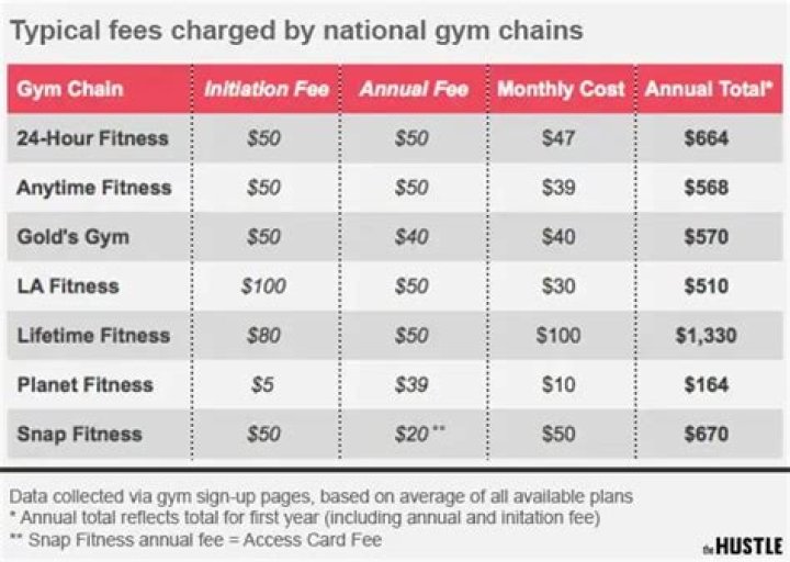 Costco Gym Memberships: The Ultimate Guide to Fitness and Savings