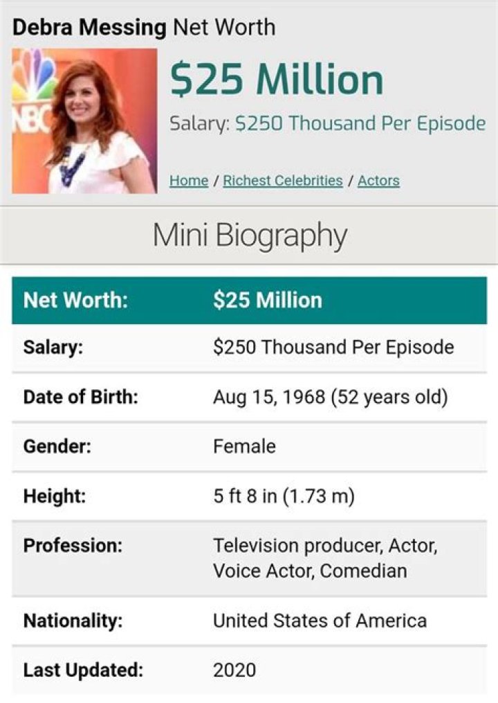 Debra Messing Net Worth 2024: An In-Depth Look at Her Wealth and Success