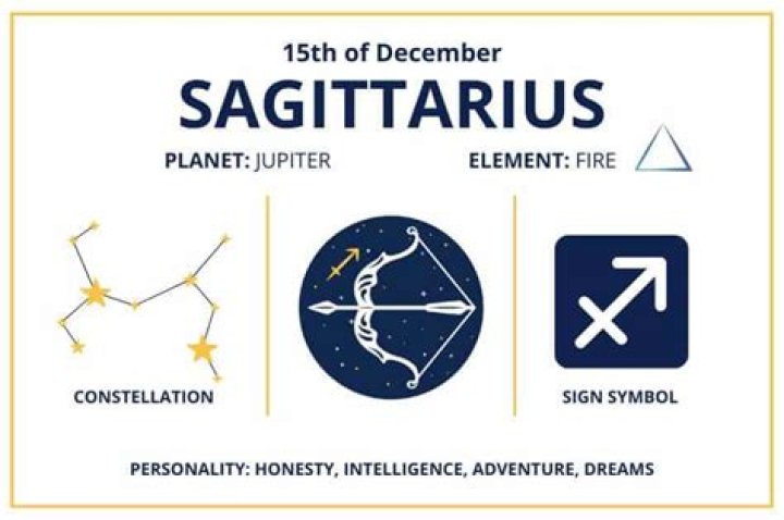December 15 Zodiac Sign Personality: Unlock the Mysteries of Your Sagittarius Traits