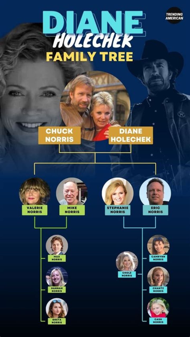 Dianne Holechek Grandchildren: An Insightful Exploration into Their Lives