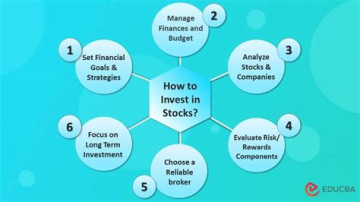 Discover 5StarsStocksCom: Passive Stocks Investing Made Effortless for You