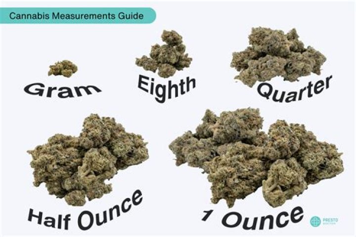 Discover: The Exact Amount of Grams in an Eighth