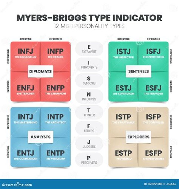 Discover the Myers-Briggs Type Indicator of Sam Reid