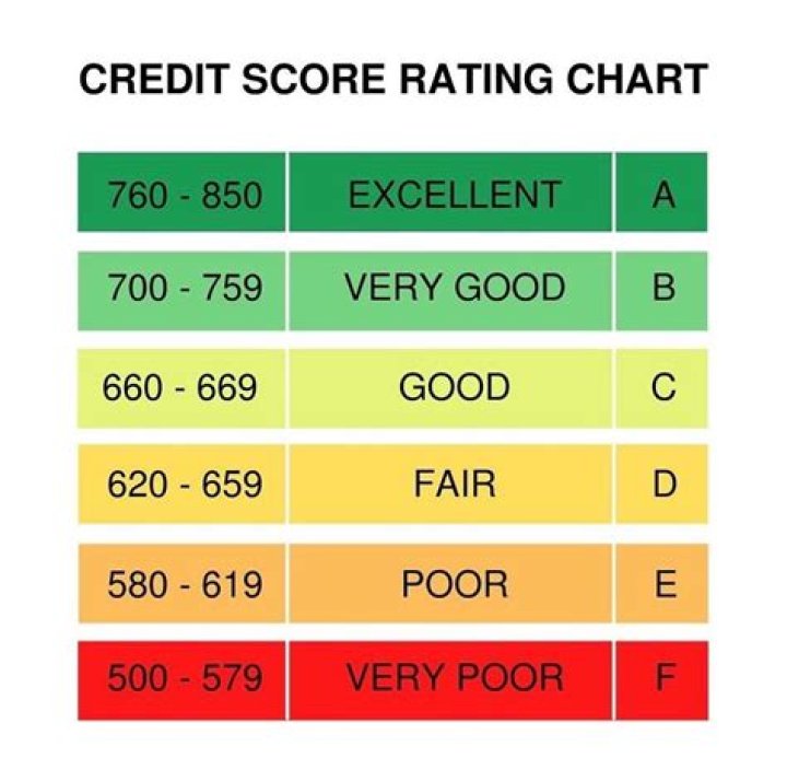 Discover Walmart Credit Ratings: Improve Your Credit Score