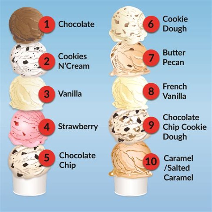 Discovering Richardson's Ice Cream: A Journey Through Flavor and Tradition