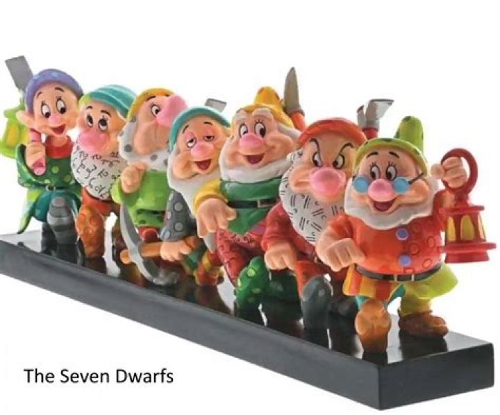 Discovering the Enchanting World of Snow White Dwarfs Names