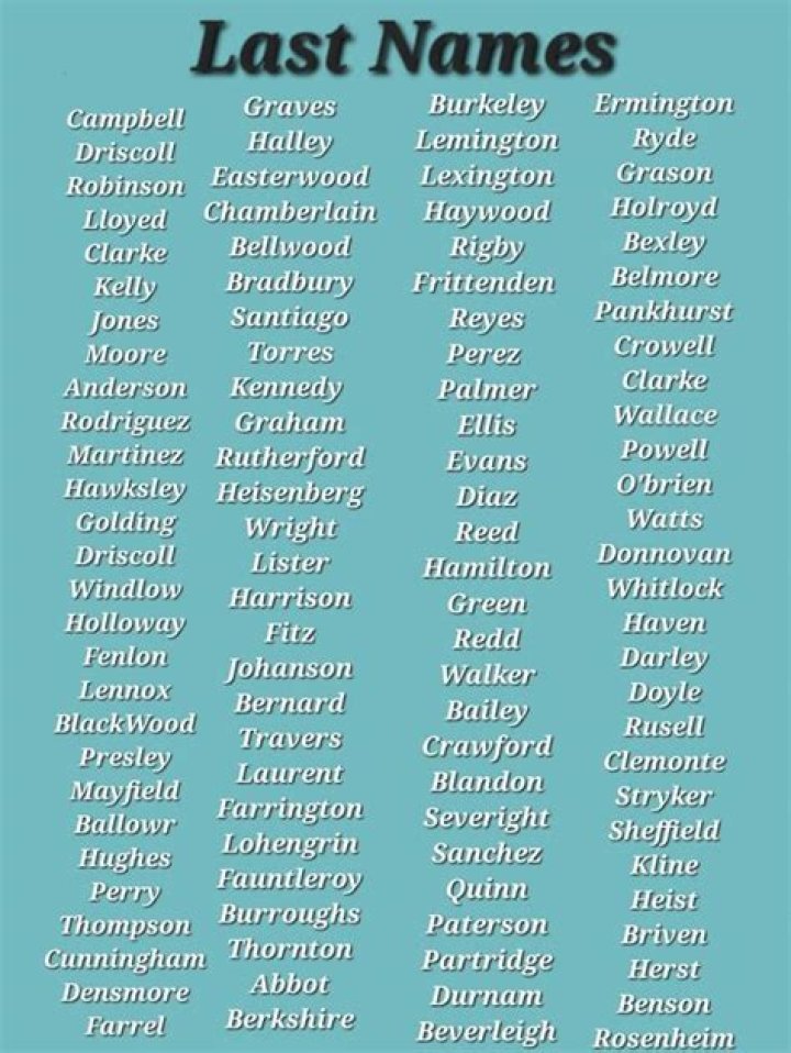 Discovering the Rarest Last Names in the World: A Fascinating Journey