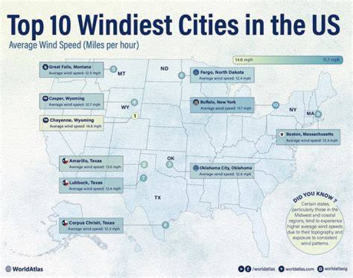 Discovering the Windiest Places in the US: A Comprehensive Guide