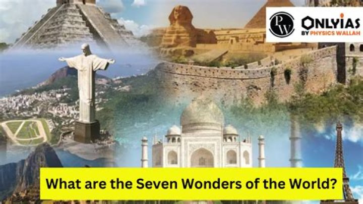 Discovering the Wonders of World 4U