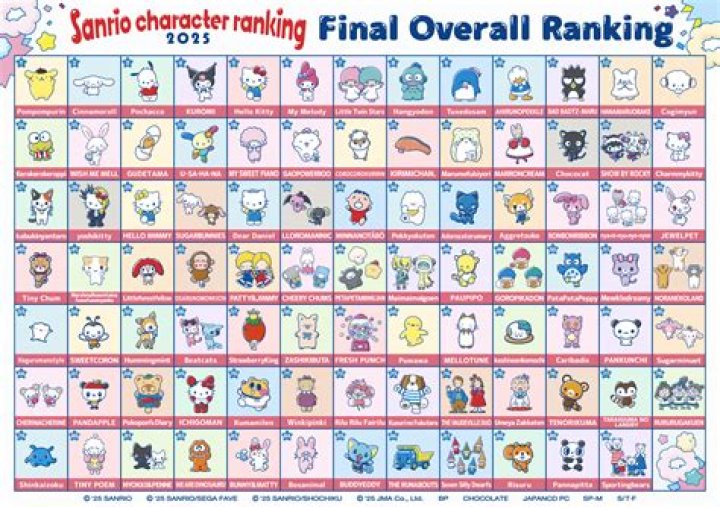 Discovering the World of All Sanrio Characters Names