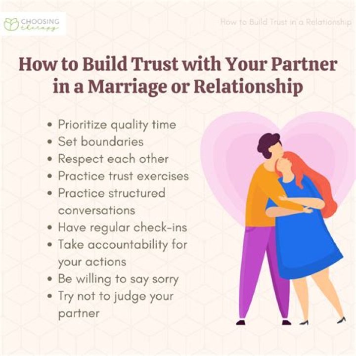 Do You Love Me, Do You Trust Me? Exploring the Depths of Love and Trust in Relationships