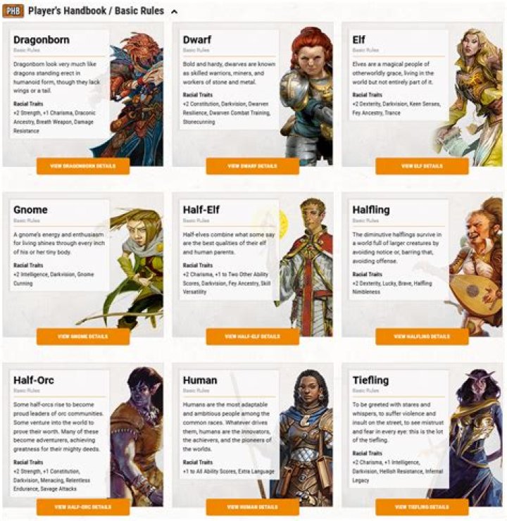Dungeons and Dragons Wikidot 2024: The Ultimate Guide to Exploring the World of D&D