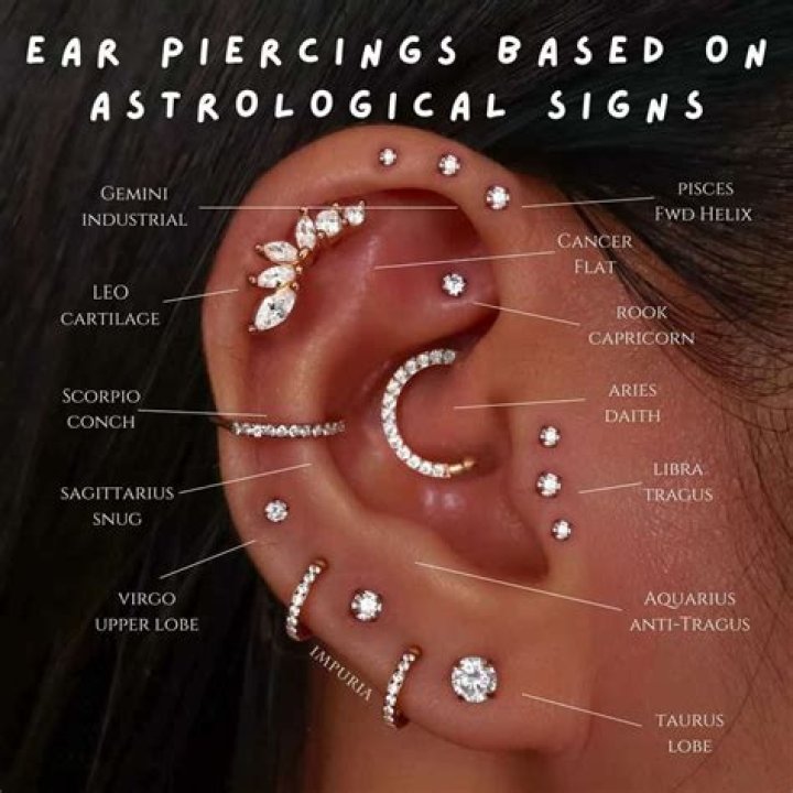 Ear Piercing Names: A Complete Guide to Discover Unique and Stylish Options