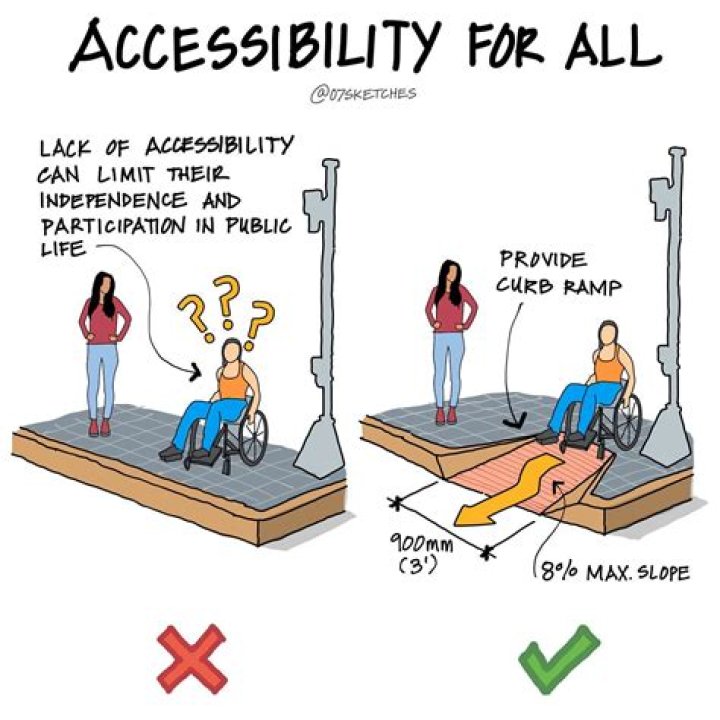 Easily Accessible Forogore: Your Guide to Accessibility