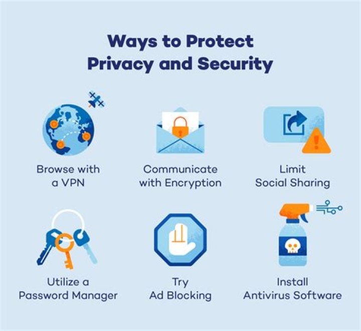 Essential VPN Rulz: Enhancing Your Online Security and Privacy